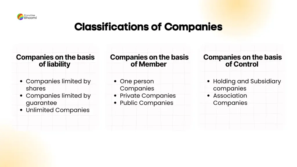 Classifications of Companies