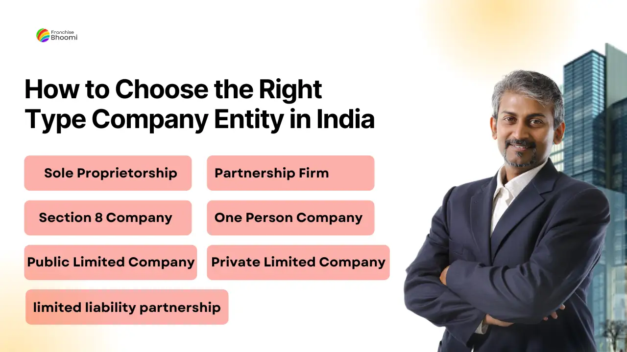 Read more about the article How to Choose the Right Type Company Entity in India