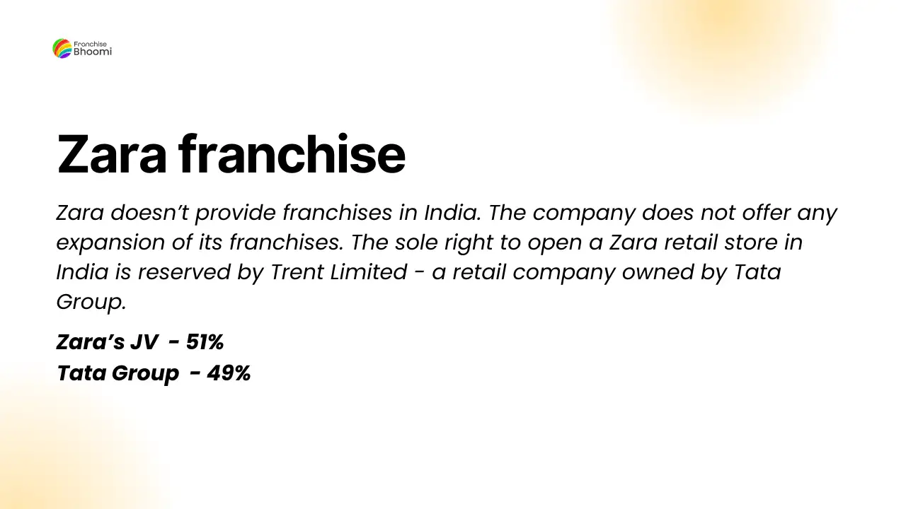 Read more about the article Zara Franchise – How to start, Investment, Profit, Royalty Fee