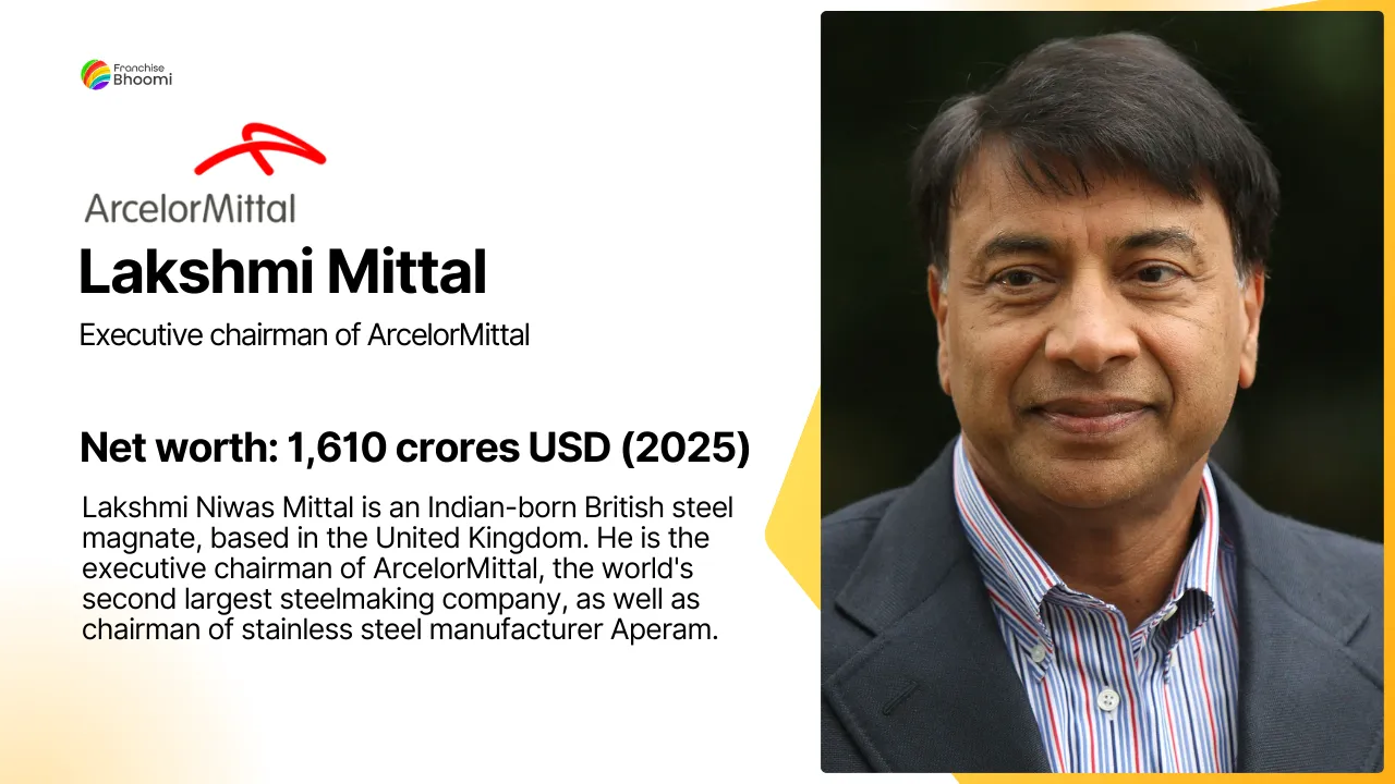 Read more about the article Lakshmi Mittal Net Worth – Monthly Income, Personal life