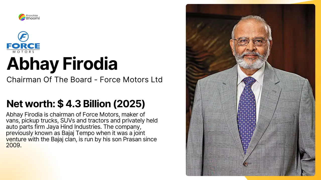 You are currently viewing Abhay Firodia Net Worth: Monthly Income, Biography