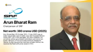 Read more about the article Arun Bharat Ram Net Worth – Monthly Income, Biography