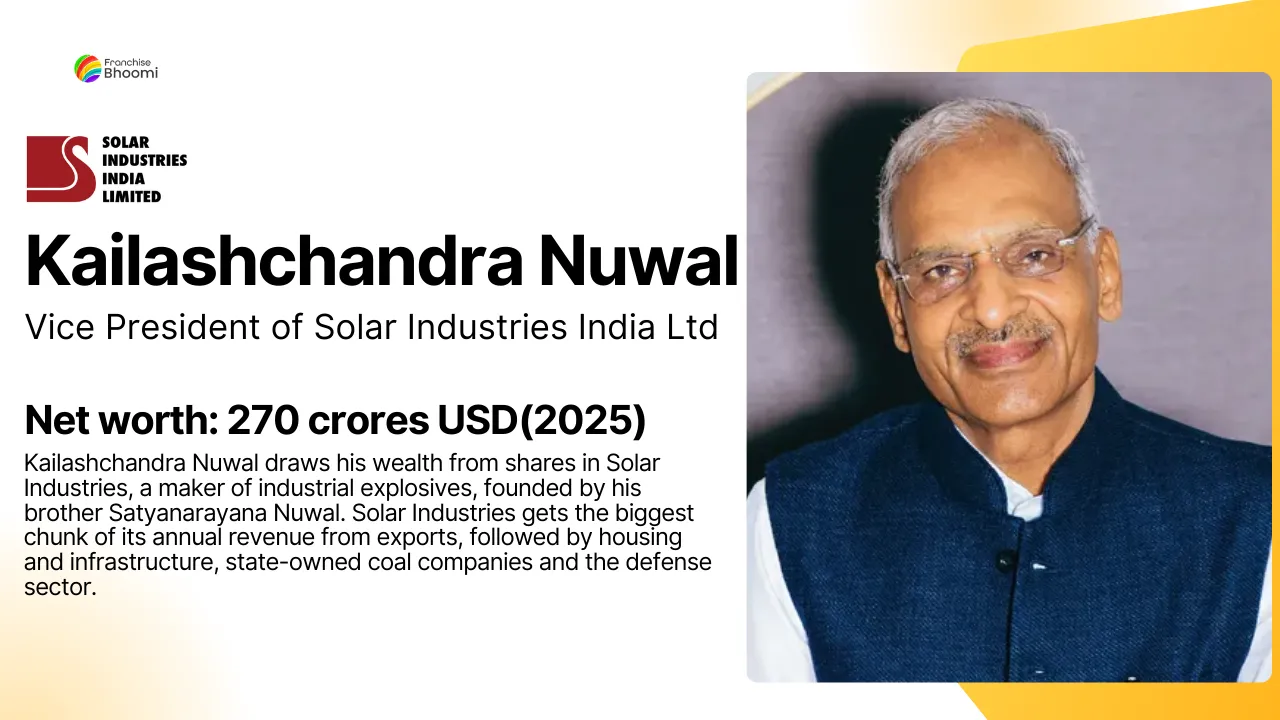 You are currently viewing Kailashchandra Nuwal Net Worth: Monthly Income, Biography