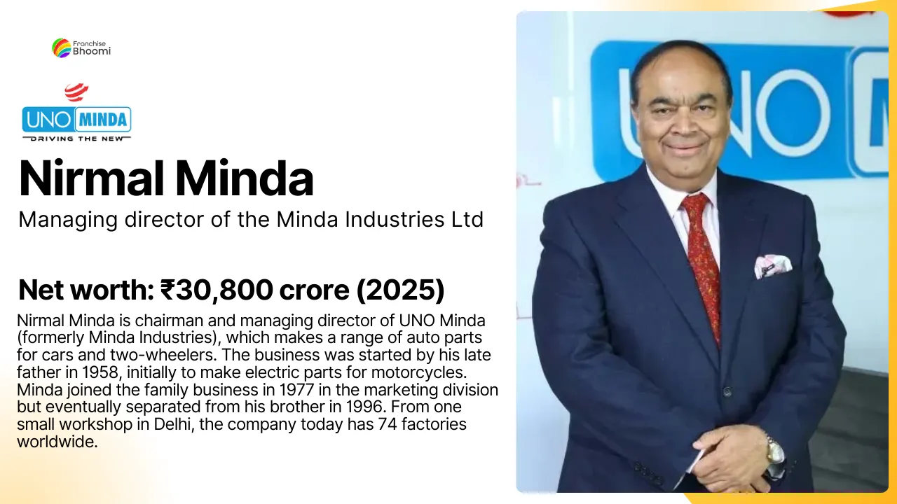 You are currently viewing Nirmal Minda Net Worth: Monthly Income, Biography