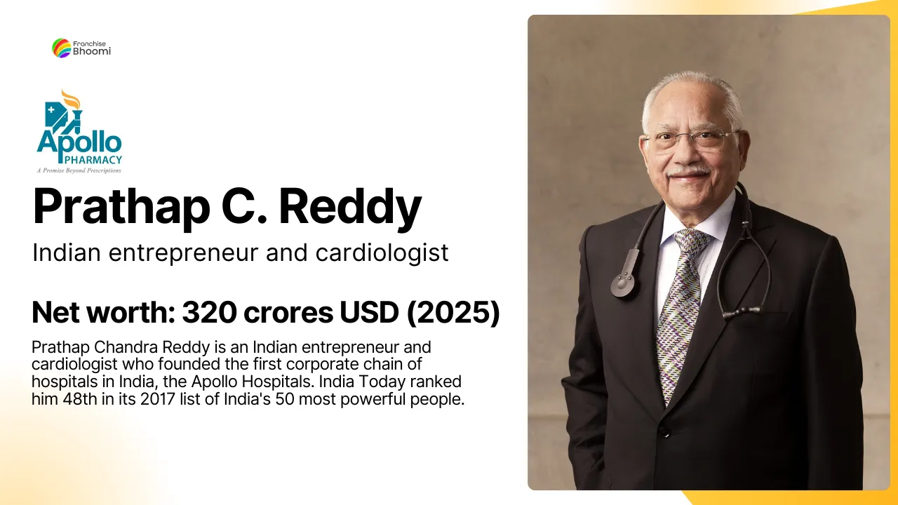 You are currently viewing Prathap C. Reddy Net Worth: Biography, Monthly Income