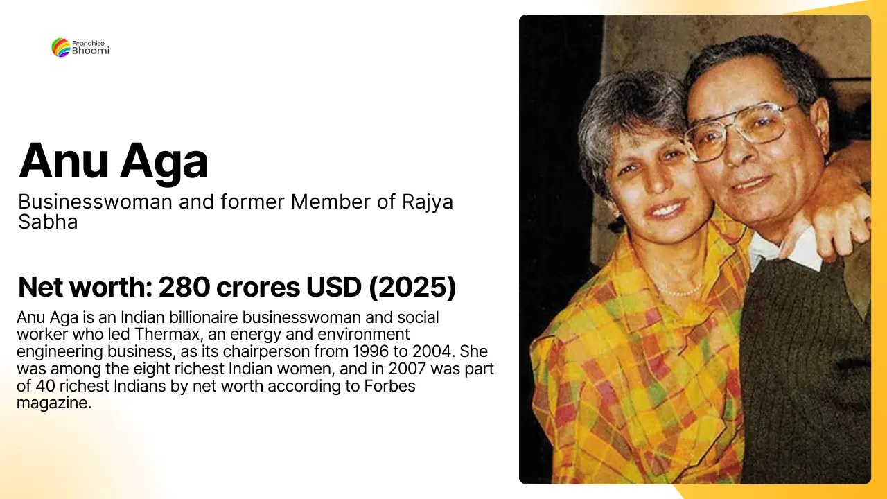 Read more about the article Anu Aga Net Worth: Monthly Income & Biography